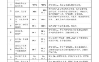 物业公司品质管理方案如何落地见效？