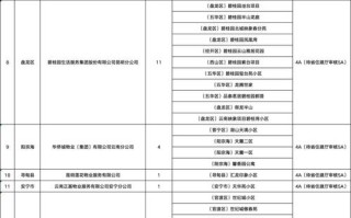 物源物业属于哪个级别？