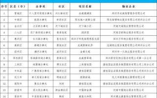 郑州物业公司排名哪家强？