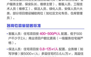 住宅物业人员配置标准有何具体规定？