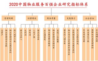 物业服务质量管理体系如何有效落地？