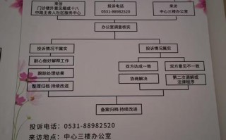 物业公司收购风控要点