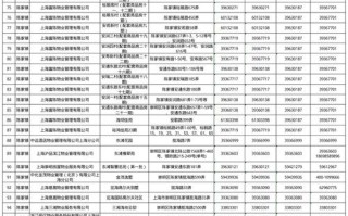 包头物业公司联系电话多少？