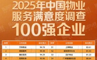 2025中国物业百强，头部企业谁领跑？