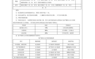 物业客服绩效考核指标该如何科学设定？