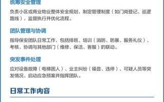 商业物业保安管理方案的核心要点是什么？