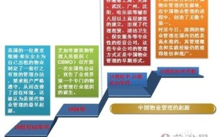 物业管理的现状如何，未来趋势怎样？