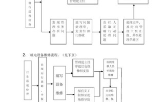 物业管理工作流程标准有哪些关键环节？