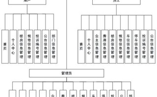 物业管理系统功能清单包含哪些核心模块？