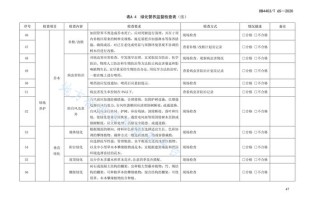 物业公司服务质量标准有哪些？