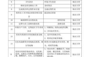 物业小区保洁管理方案如何优化？