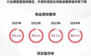 2025中国物业百强名单何时公布？