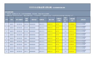 临时物业暂管，物业费该由谁承担？