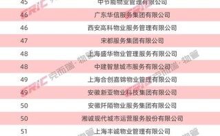 合肥物业公司数量知多少？