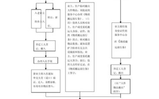物业管理机构如何高效运作？