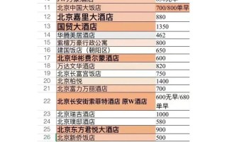 北京公寓连锁酒店预订怎么选最划算？