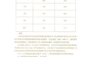 陕西物业二级服务标准具体包含哪些内容？