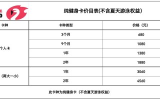 福州迈健身年卡价格是多少？