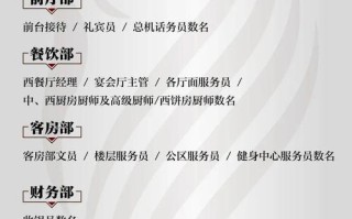 昆明酒店预订专员招聘有何要求？