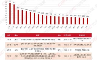 2025世界物业排名，头部企业有哪些新变化？