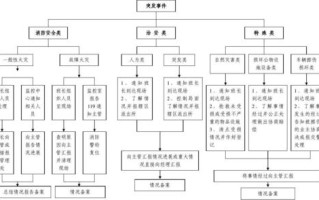 物业保安如何高效处理突发事件？