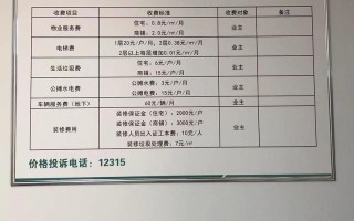 深圳物业电话费用是多少？