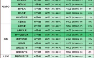 深圳华强北健身房价格多少？