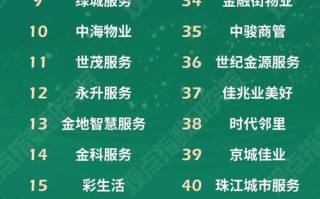 招商物业属于几级资质？