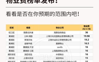 上海各区物业电话哪里查？