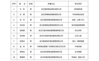 深圳龙岗龙城物业电话是多少？