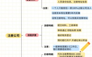 北京物业公司注册流程是怎样的？