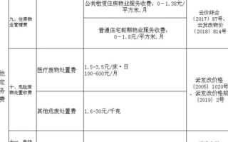 昆明小区物业收费标准如何确定？