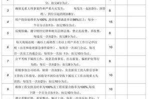 物业公司员工考核制度如何有效落地？