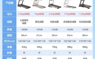 常熟719健身价格多少？