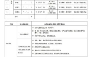 万科物业人均管理面积是多少？