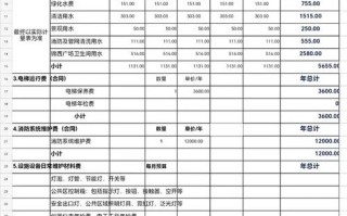 万科物业项目经理收入多少？