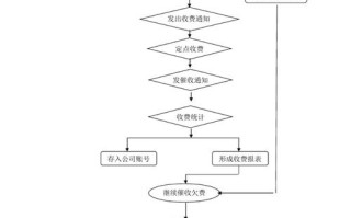 衡水物业收费新规有何变化？