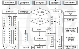 物业工程主管如何高效管理团队？