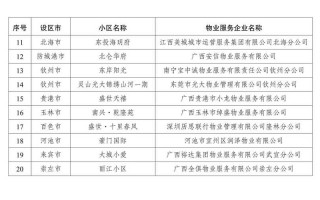 深圳青青家园物业电话是多少？