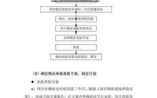 物业承接查验工作方案如何高效落地？