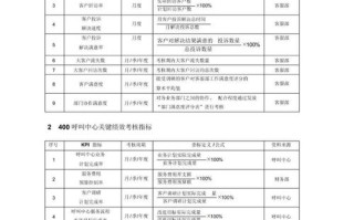 物业客服绩效考核方案如何科学制定？