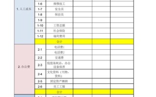 上海物业服务收费标准如何制定？