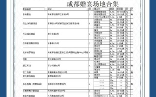 婚宴酒店预订攻略有哪些必备要点？