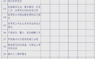 物业服务企业评价，如何更客观全面？