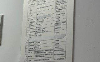 前期物业收费标准如何制定？