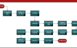 物业钥匙交付流程有哪些关键步骤？