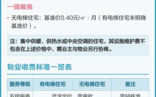 成都五级物业服务标准具体指什么？