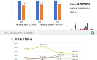 物业管理行业未来趋势如何？