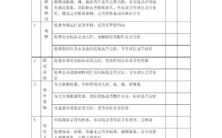 物业管理日常巡查表格