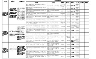 物业案场品质提升计划如何落地见效？